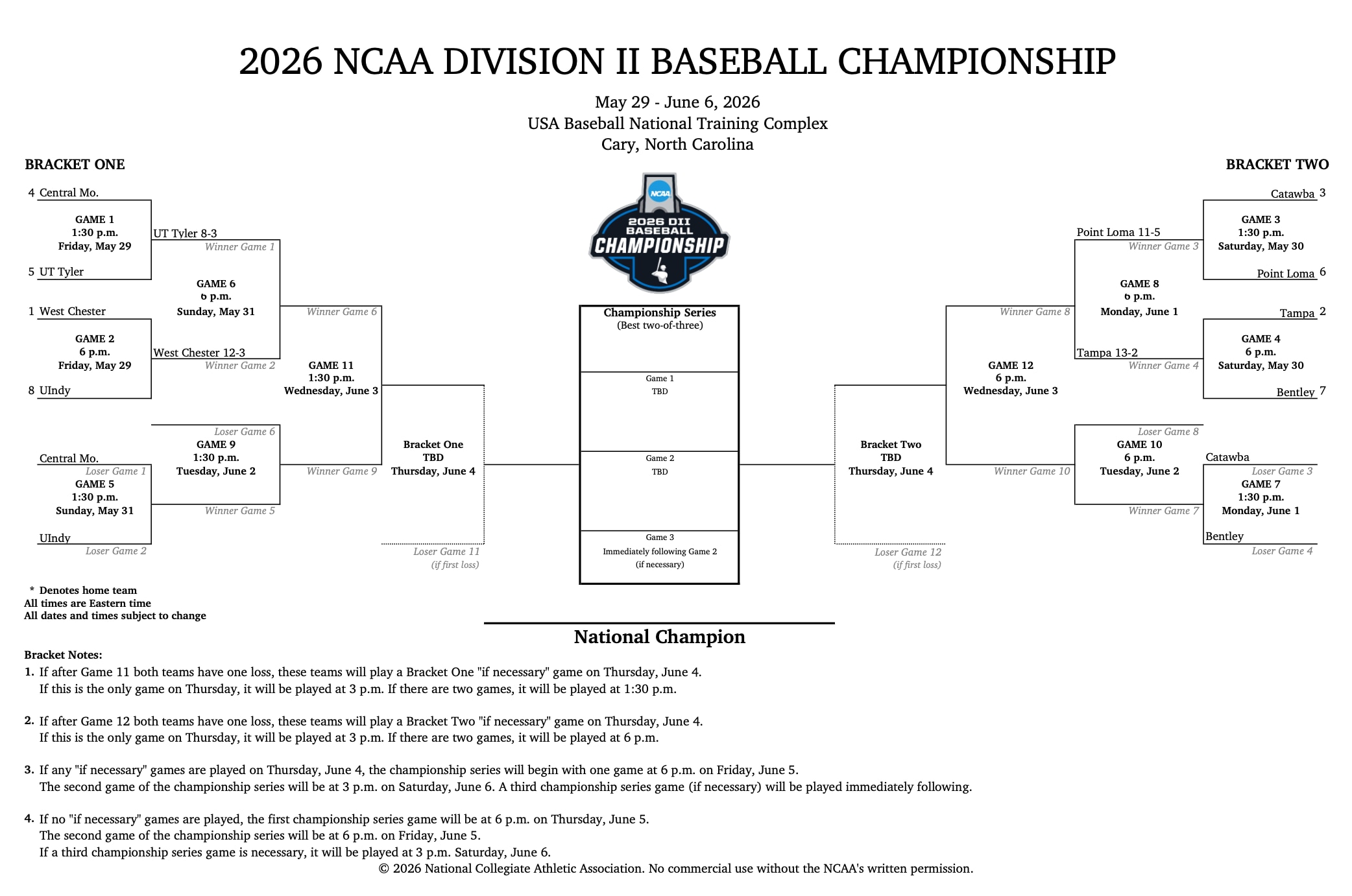 DII baseball bracket